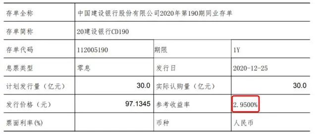 徽商银行深陷同业资金