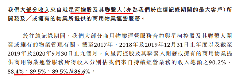 星盛商业正式登陆港交所 每股发售价3.86港元 涨幅15.03%