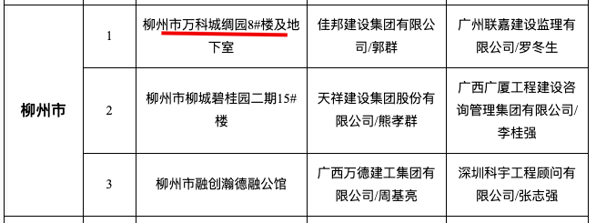 柳州市万科城绸园等3项目入选柳州地区12月“严管工程”名单被通报