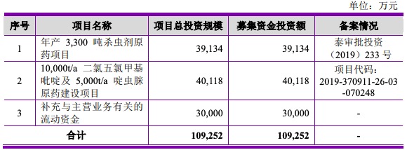 中农联合IPO过会：有息负债4.62亿元 存在频繁、巨额关联方借款