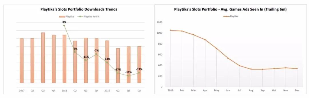 史玉柱旗下游戏公司Playtika在美上市，身家暴涨300亿