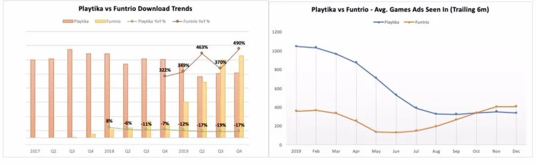 史玉柱旗下游戏公司Playtika在美上市，身家暴涨300亿