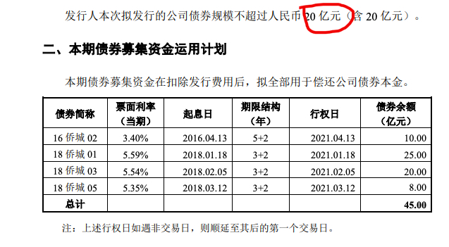 华侨城A借新还旧债：最高利率3.89%发行20亿元债券