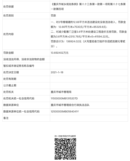 重庆远基房地产公司违法建设被罚