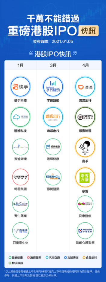 快手打新两天冻资2232亿港元 机构预计300手稳中1手