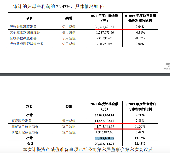 “红色”房企南山控股公告称12.07亿竞得苏州1宅地 计提减值超9千万