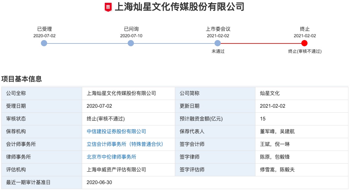 中国好声音制作方灿星文化IPO闯关失败：收视率下滑 16.36亿元商誉压顶