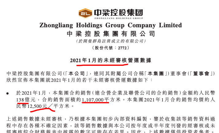 中梁控股1月销售138亿按年增86.5%单价涨超两成