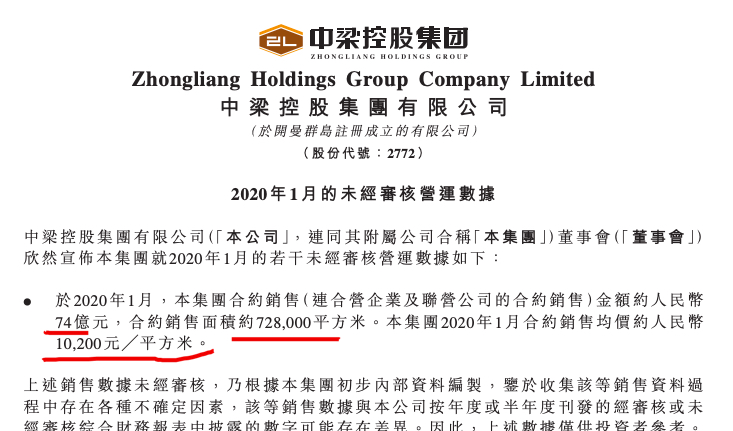 中梁控股1月销售138亿按年增86.5%单价涨超两成