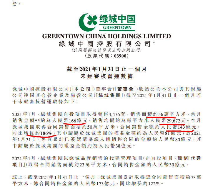 绿城中国1月合同销售173亿同比增122% 权益金额比例微降