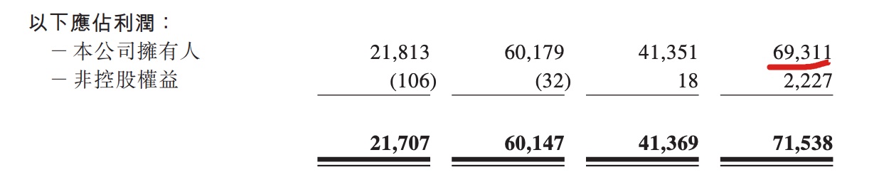 康桥悦生活赴港IPO：在管面积1370万平 左手收利息右手向银行借款资本负债率258.3%