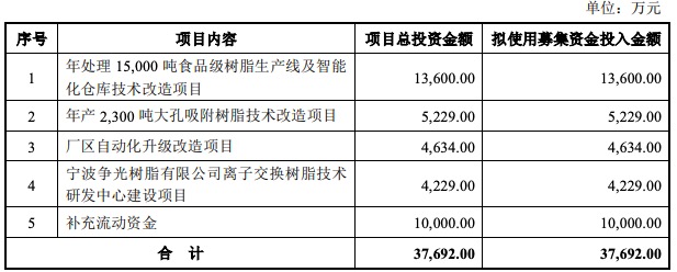 爭光股份創業板ipo過會:上市前突擊分紅引關注 存財務內控不規範情形