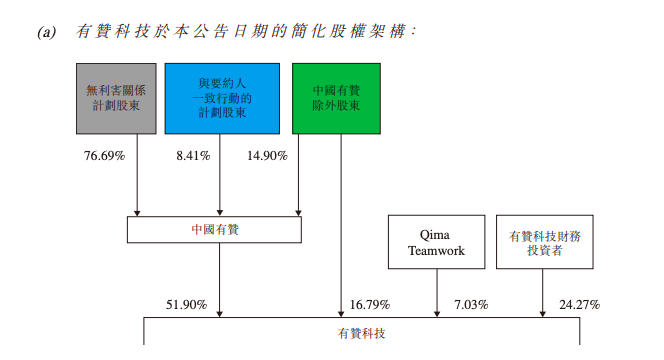 有赞借子公司“转战”香港主板 近三年亏损近20亿元