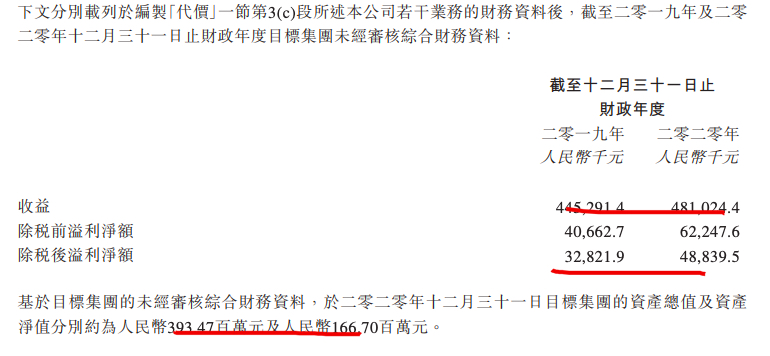 亿达中国债务筹资：12.73亿出售亿达服务100%股权予龙湖