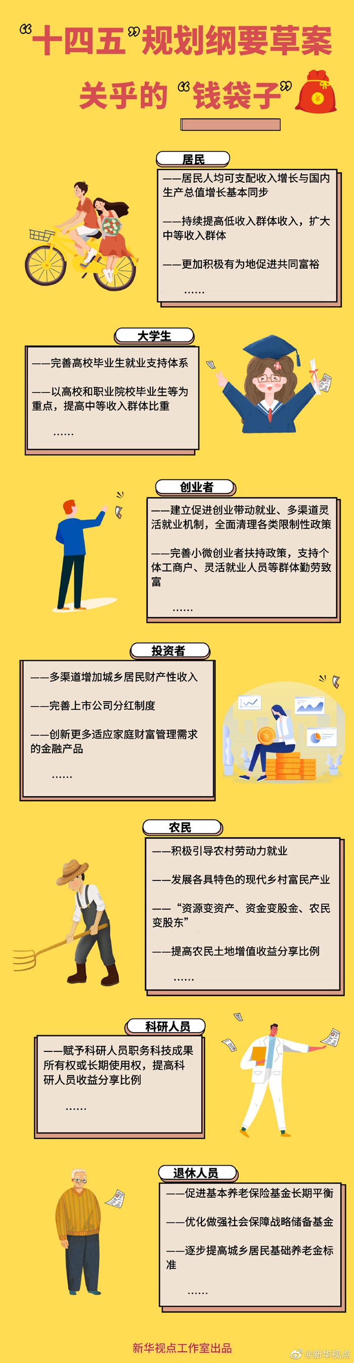 解读“十四五”规划纲要草案 关乎老百姓的“钱袋子”