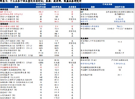 深度解读gdp增长目标_经济学家深度解读 不设GDP增长目标,释放哪些信号(3)