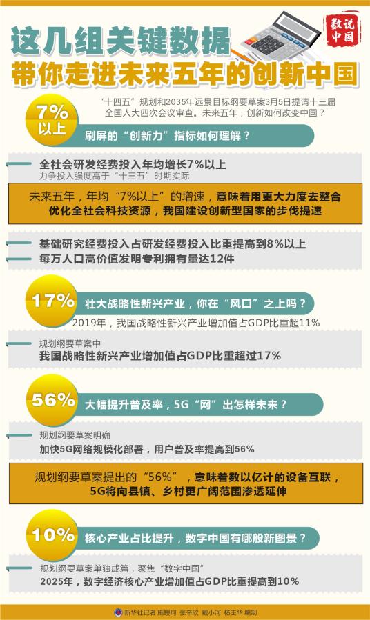 这几组关键数据，带你走进未来五年的创新中国