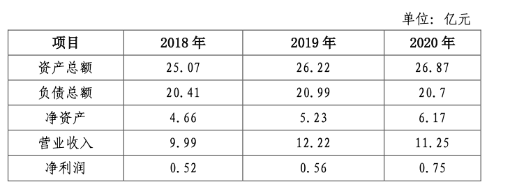 景芝酒业与华润啤酒将合作？ 回应：未实质性洽谈