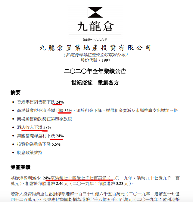 九龙仓置业年报：2020年收入155.15亿港元 酒店收入暴跌58%