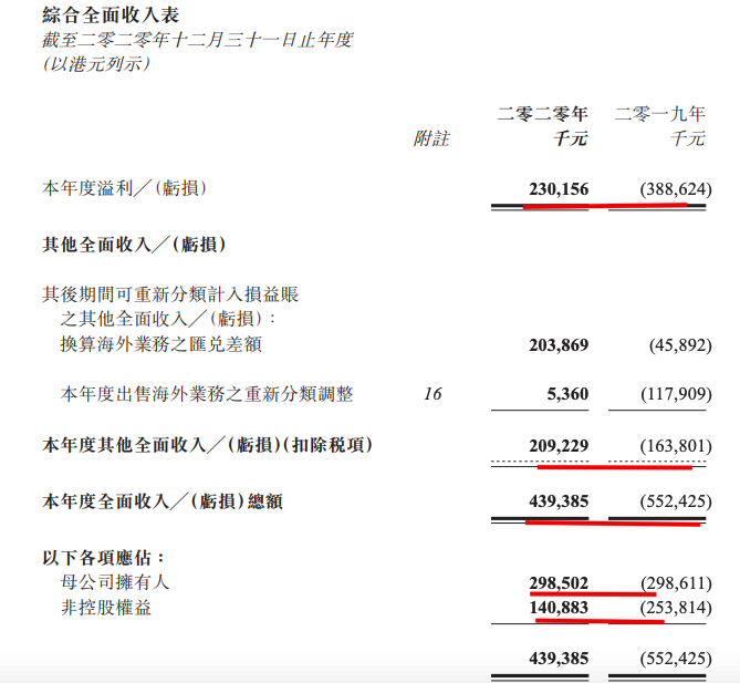 万达酒店发展2020年扭亏为盈 富力酒店如今怎样呢？