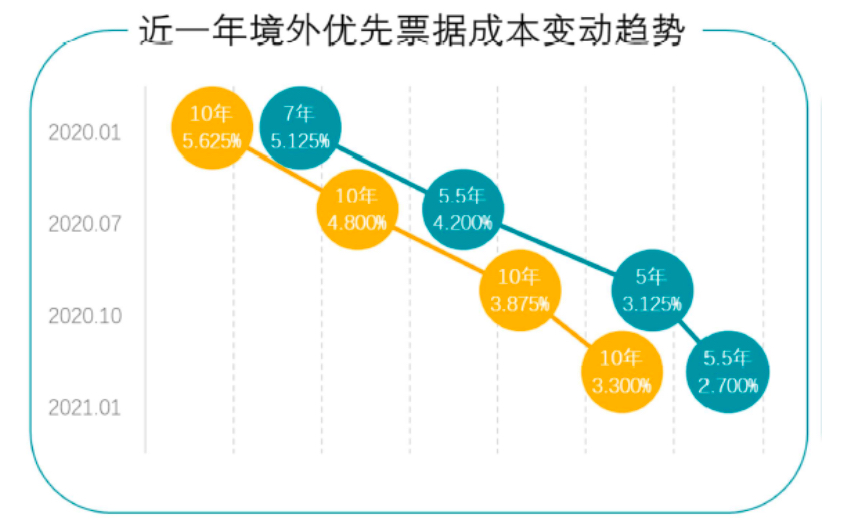 碧桂园公开“三年增长”计划 未来三年年增至少10%