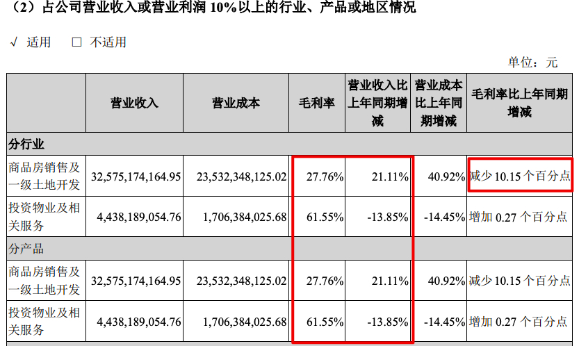 大悦城控股2020年由盈转亏3.87亿元 资产负债率踩中1红线
