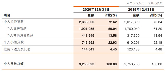 邮储银行2020年净利润643亿元同比增长5.38%，不良贷款双升