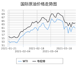 今日加油立省九元？成品油“九连涨”后迎首次下调