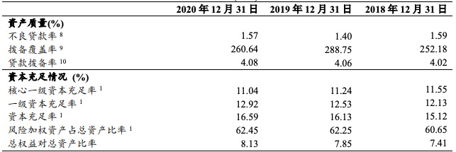 农业银行2020年业绩双增长，盈利能力指标下降，不良上升