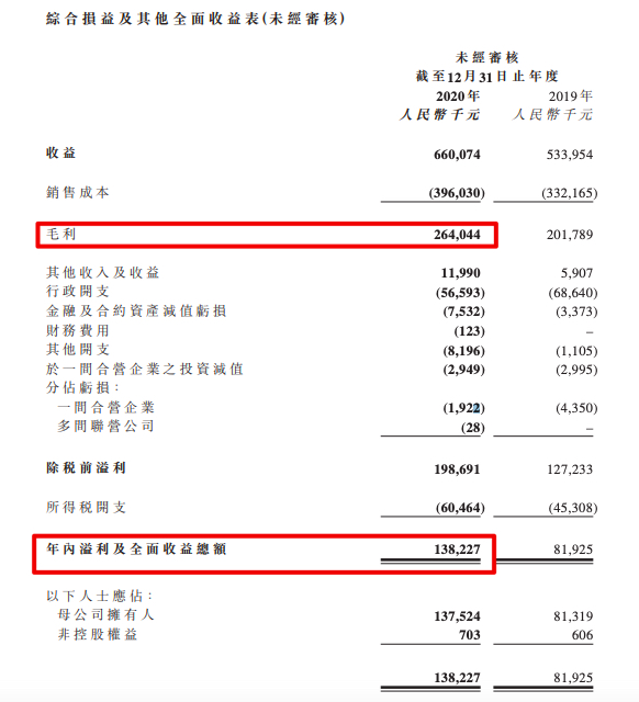 鑫苑服务2020年归母净利1.37亿 因延发2020年业绩报告暂停股票交易