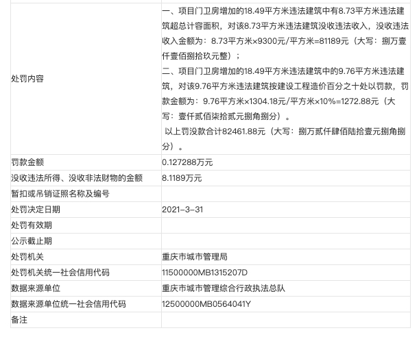重庆市远朗溥天房地产公司因违法建设被罚 其系远洋朗基置业全资子公司