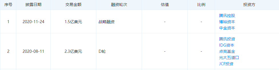 水滴下线互助业务或为IPO铺路？律师：若非政策因素，平台需担责