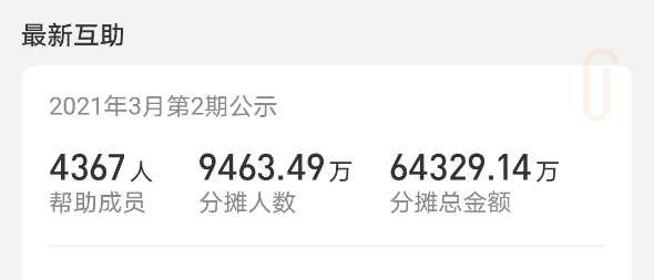 水滴下线互助业务或为IPO铺路？律师：若非政策因素，平台需担责
