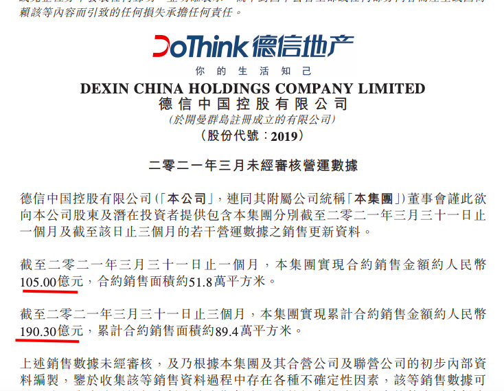 德信中国上半年实现合约销售金额19380亿元 同比下降5496%德信体育- 德信体育官方网站- 德信体育APP下载 DEXIN SPORTS