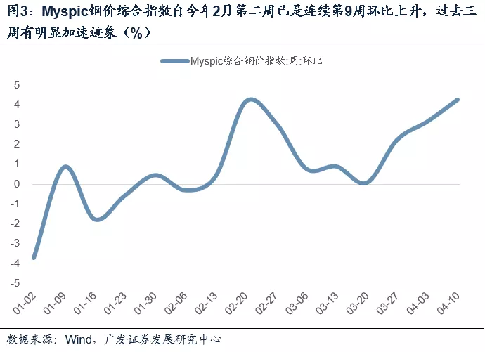 3月PPI为何创2002年以来环比新高？背后叠加三因素