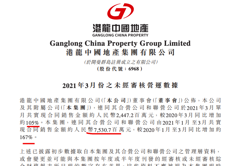 港龙中国地产前3月销售同比增长167% 完成年目标的21.8%