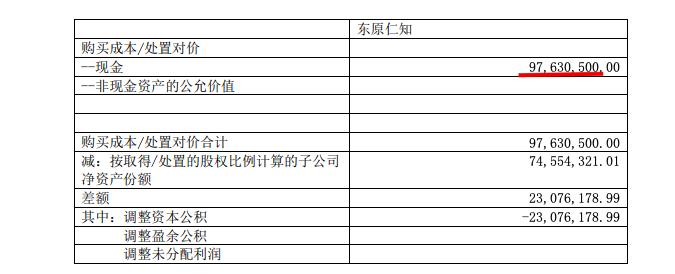 迪马股份控股51.04%的东原仁知服务获受理境外上市 首季地产销售95.8亿
