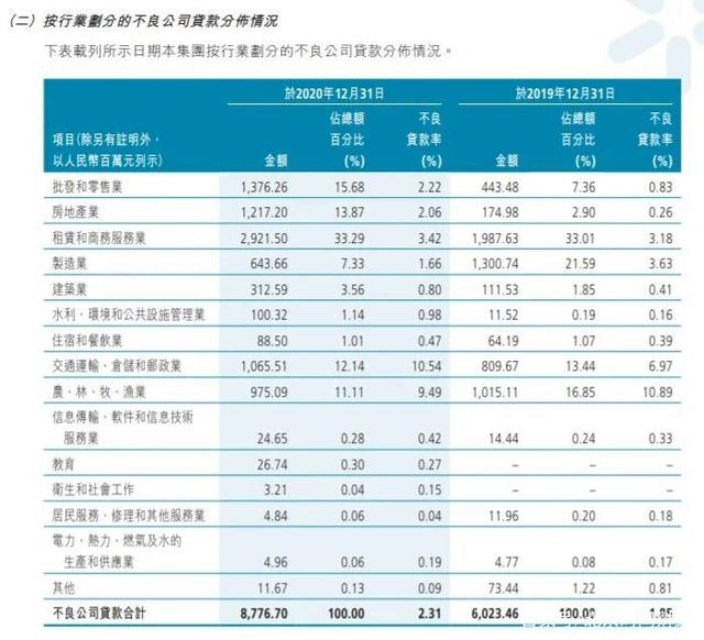 广州农商行AB面：资产规模突破万亿 利润却降三成