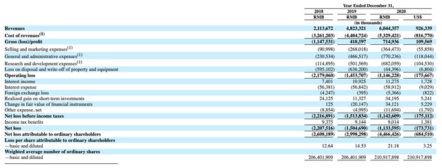 哈啰出行赴美IPO，三年累计亏损近50亿，蚂蚁持股36.3％为第一大股东