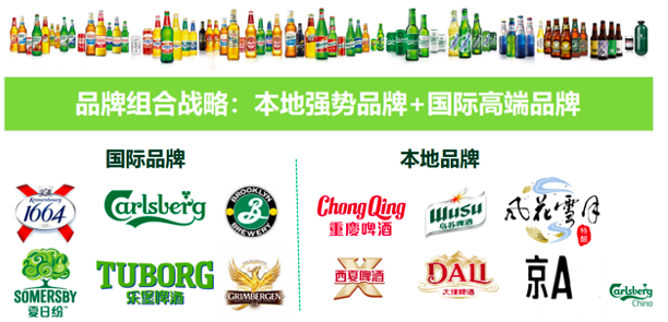 重庆啤酒发布2020年年报：销量、营收、利润均增