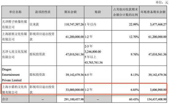 涉光线传媒合同纠纷，郑恺名下公司被执行3300万