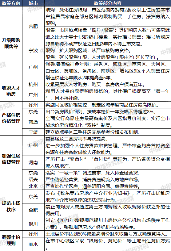 机构：4月份百城房价涨幅新房常州居首 二手房上海第一