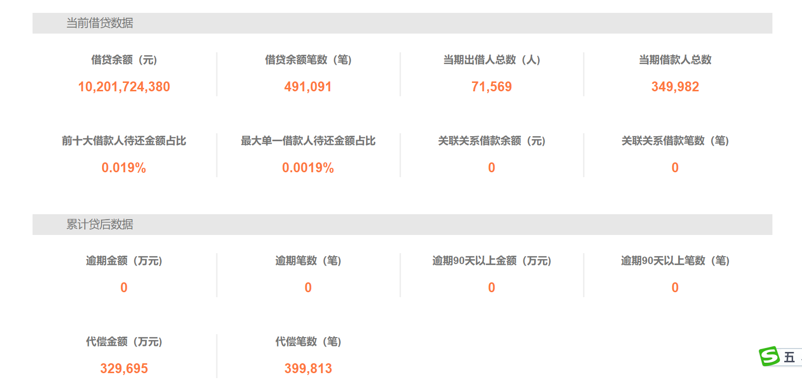 鳳凰金融旗下網貸平臺被立案偵查 曾被投訴存在暴力催收等問題