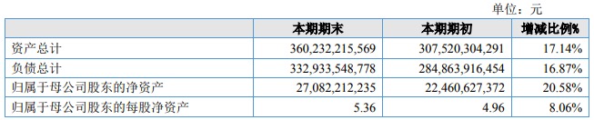 齐鲁银行IPO定价5.36元市盈率10.28倍，预计募资超24亿