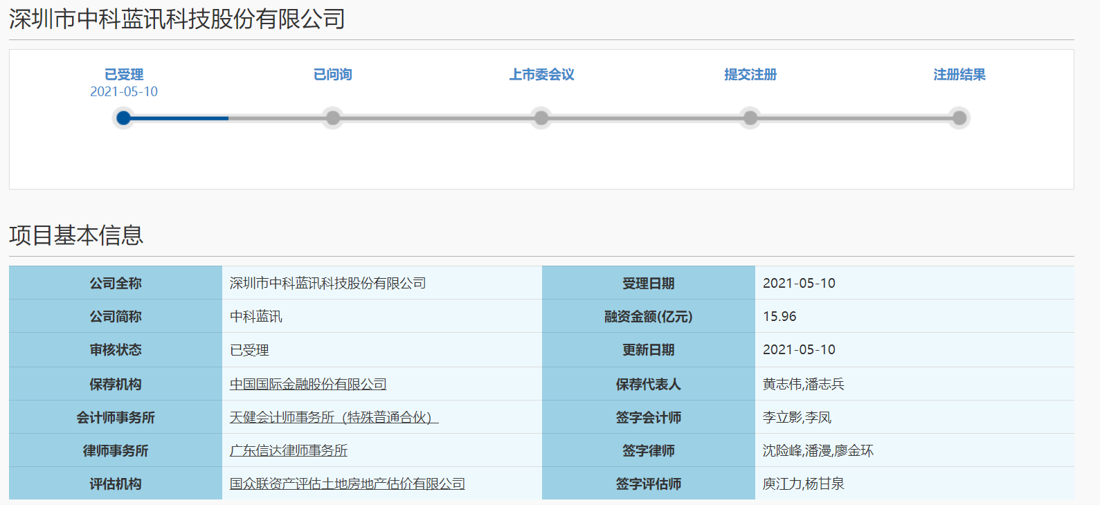 中科蓝讯科创板IPO获受理 拟募资15.96亿元