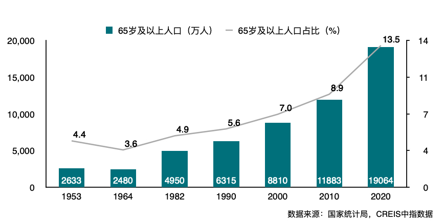 中国人口高峰预测_高峰还是高原 中国人口老龄化形态及其对养老金体系影响的(3)