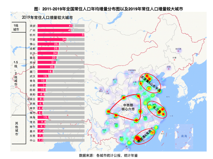 人口增长最快的城市_全球人口增长最快的城市 中国这几个地方一马当先,非洲(3)