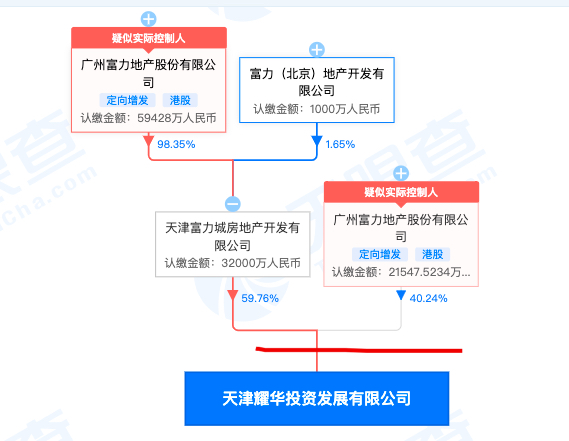 天津耀华投资因将工程肢解发包被罚 其系富力地产全资子公司