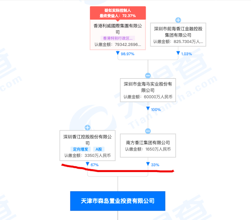 香江控股旗下宝坻区茉莉园项目现场存在问题较多被点名通报