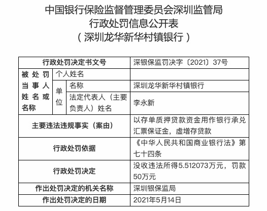 虚增存贷款 深圳龙华新华村镇银行被罚没55.5万元